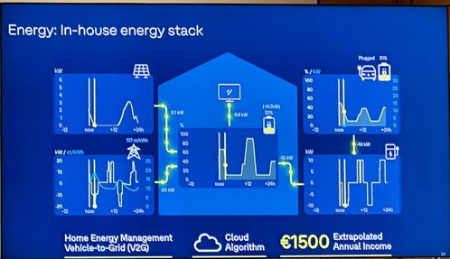 直擊慕尼黑 對(duì)話大眾集團(tuán)技術(shù)負(fù)責(zé)人，明確在華無自建電池工廠計(jì)劃，聚焦網(wǎng)絡(luò)技術(shù)開發(fā)