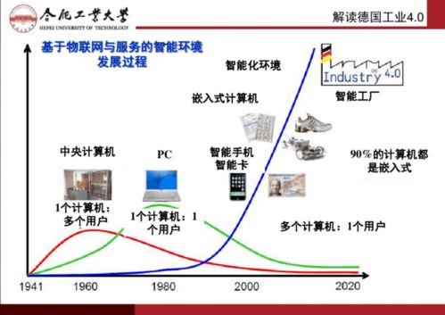 智能制造與互聯網 制造技術與網絡技術的融合與創新